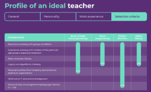 Online Teaching vacancy